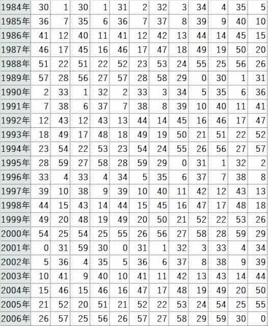 2026年の運勢【60年に一度】「丙午」がついに到来！ 人生が激変する人・注意が必要な人は？ 四柱推命で占う「丙午」の運気と10タイプ別開運アクション