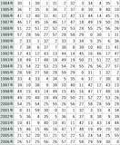 「2026年の運勢【60年に一度】「丙午」がついに到来！ 人生が激変する人・注意が必要な人は？ 四柱推命で占う「丙午」の運気と10タイプ別開運アクション」の画像4