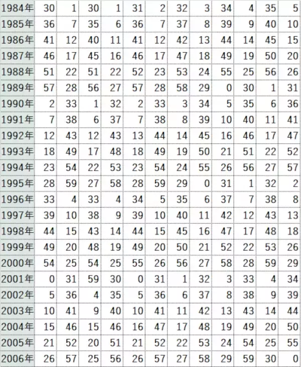 「2026年の運勢【60年に一度】「丙午」がついに到来！ 人生が激変する人・注意が必要な人は？ 四柱推命で占う「丙午」の運気と10タイプ別開運アクション」の画像