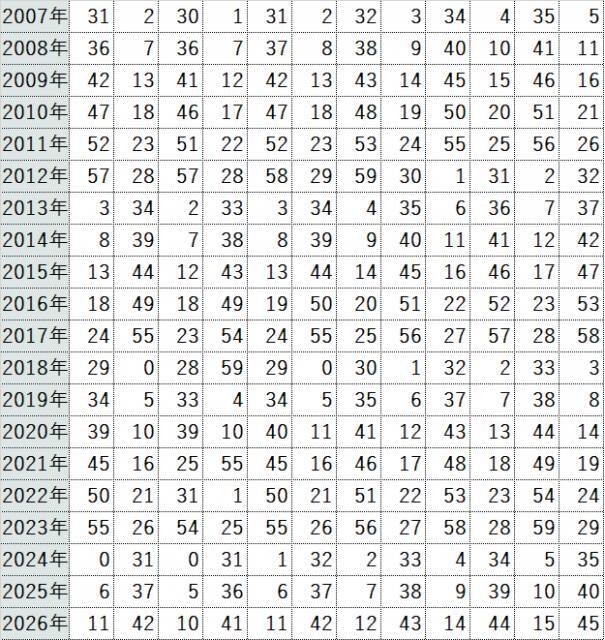 2026年の運勢【60年に一度】「丙午」がついに到来！ 人生が激変する人・注意が必要な人は？ 四柱推命で占う「丙午」の運気と10タイプ別開運アクション