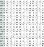 「2026年の運勢【60年に一度】「丙午」がついに到来！ 人生が激変する人・注意が必要な人は？ 四柱推命で占う「丙午」の運気と10タイプ別開運アクション」の画像5
