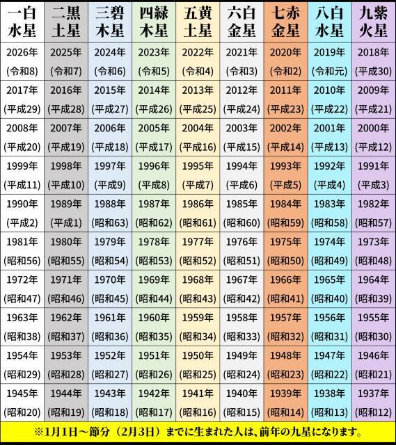 2026年の運勢ランキング発表！九星気学で占う最強の1位は？仕事運・恋愛運・開運アイテム