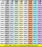 「2026年の運勢ランキング発表！九星気学で占う最強の1位は？仕事運・恋愛運・開運アイテム」の画像2