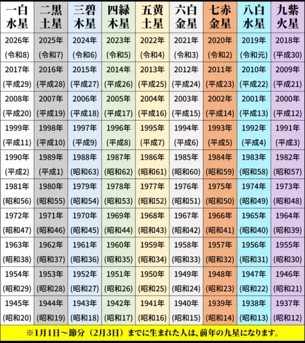 「2026年の運勢ランキング発表！九星気学で占う最強の1位は？仕事運・恋愛運・開運アイテム」の画像