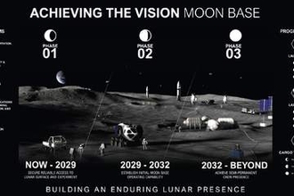 ＮＡＳＡが「月面基地」の建設計画を発表　2029年前半までに「初期居住段階」に到達へ