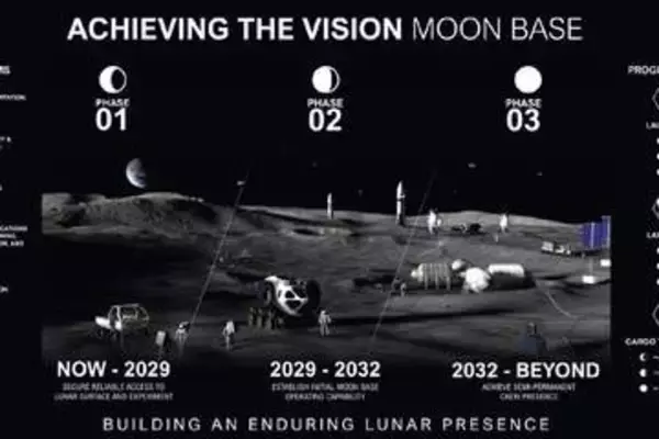 ＮＡＳＡが「月面基地」の建設計画を発表　2029年前半までに「初期居住段階」に到達へ