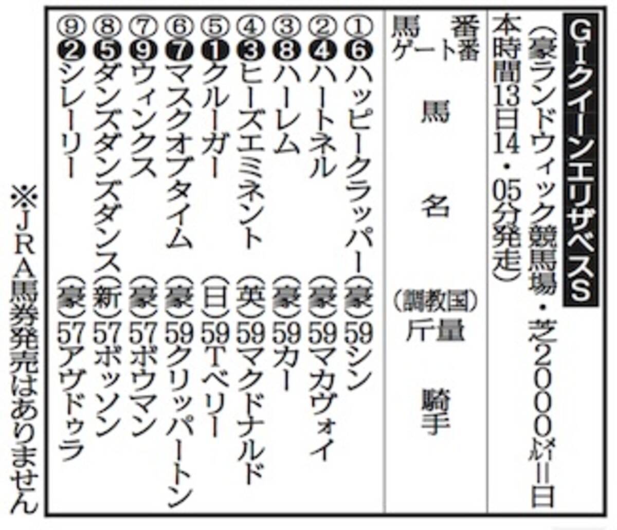 豪ｇiクイーンエリザベスｓ 連闘クルーガーは１番ゲート 19年4月10日 エキサイトニュース