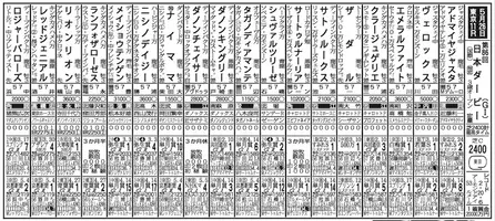 日本ダービー 乗り替わりでは勝てない サートゥルナーリア リオンリオンはこのジンクス破れるか 19年5月22日 エキサイトニュース