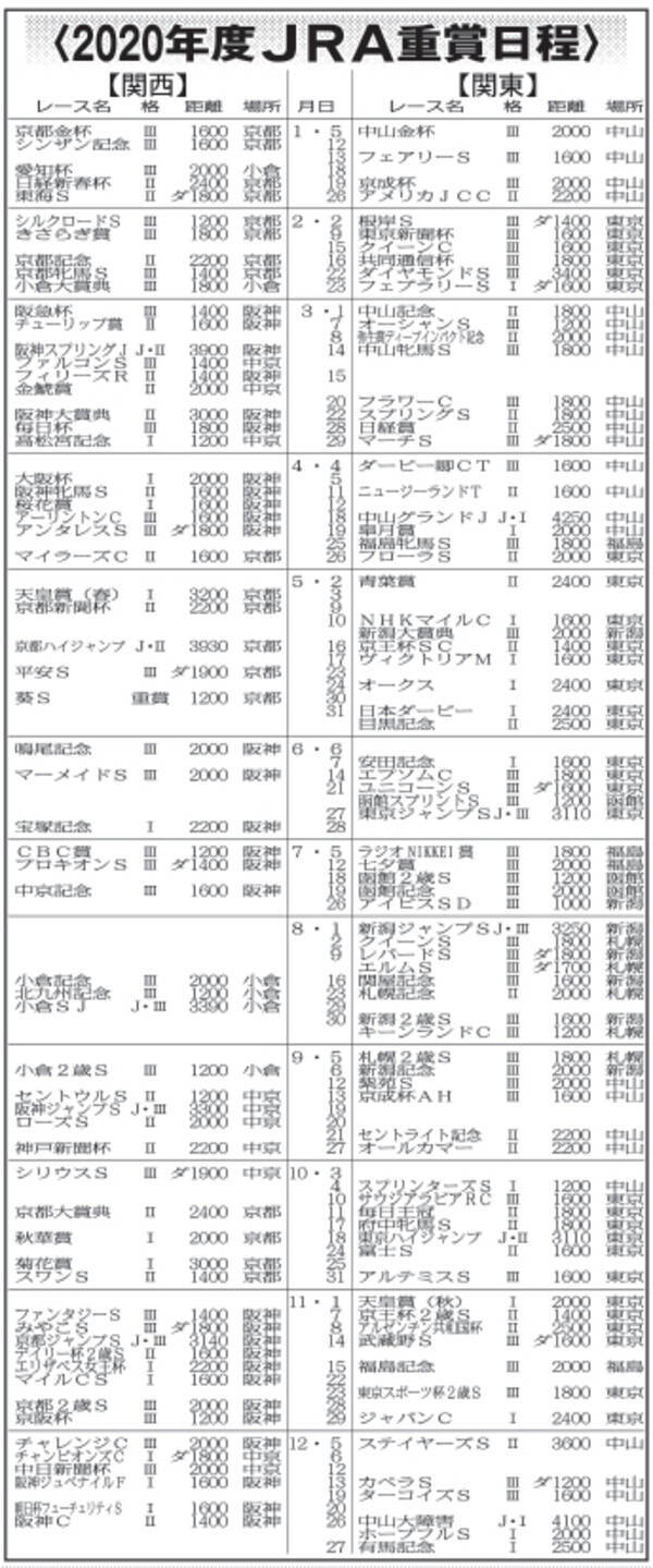 g1 2勝馬サートゥルナーリアが引退 競馬 レース デイリースポーツ Online