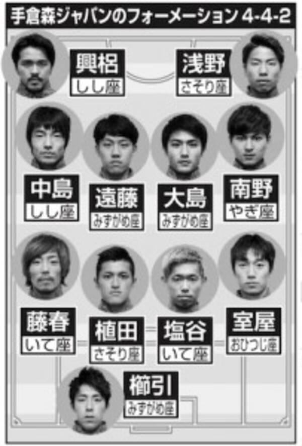 五輪サッカー 手倉森ジャパンの驚くべき チーム編成裏戦略 16年8月3日 エキサイトニュース