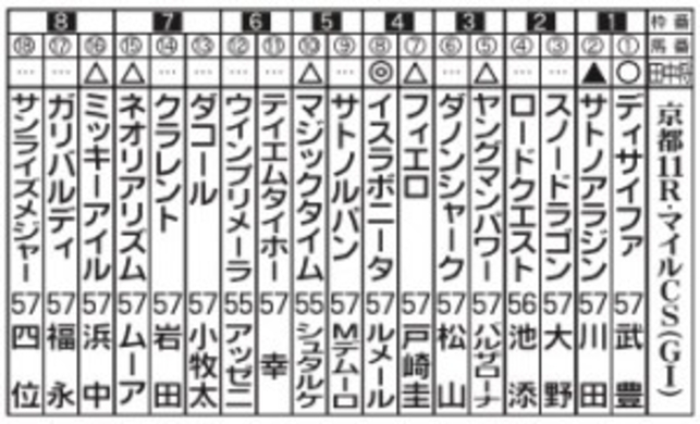 田中将の日本復帰は大きな失敗 米誌がヤンキース批判 穴埋め先発２人が期待外れ 21年4月17日 エキサイトニュース