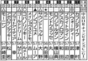 田中将の日本復帰は大きな失敗 米誌がヤンキース批判 穴埋め先発２人が期待外れ 21年4月17日 エキサイトニュース