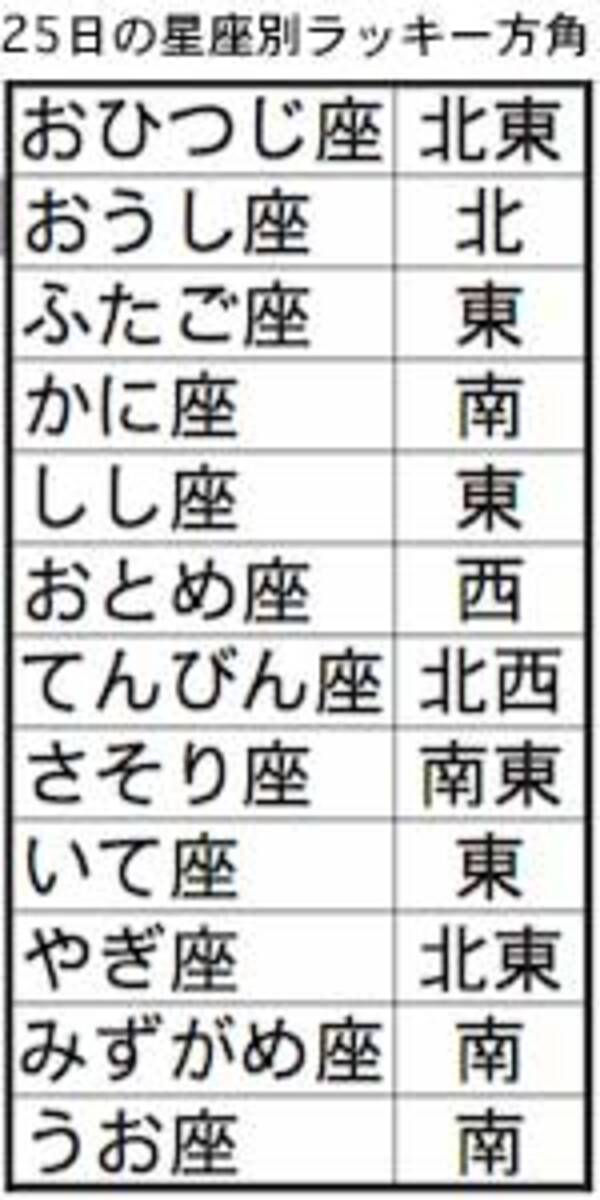 美人占い師 ｋｏｍｏの有馬記念占い 最強開運フードは親子丼 16年12月日 エキサイトニュース