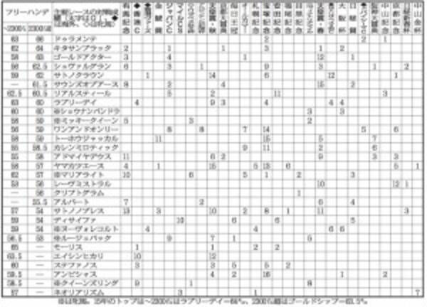 ２０１６格付け委員会 古馬中長距離部門 モーリス 天皇賞 秋 香港