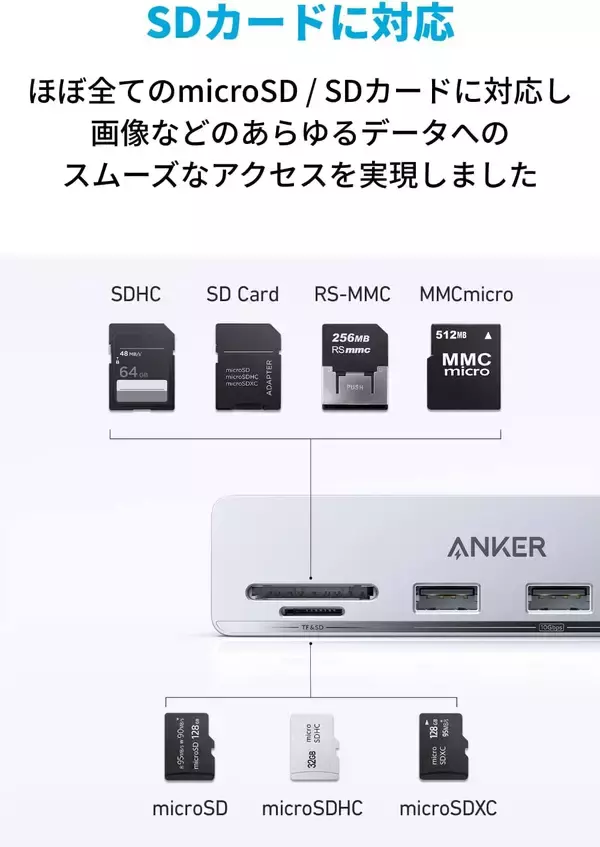 「【20%OFF】iMacの前面にポートを拡張する「Anker 535 USB-C ハブ」がクーポンセール中」の画像