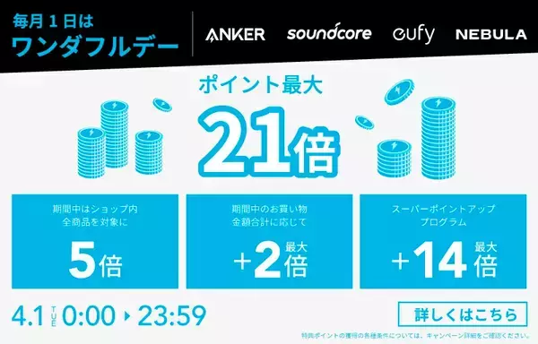 対象のAnker製品が「楽天ワンダフルデー」でポイント最大21倍セール中