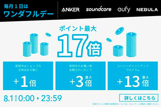 対象のAnker製品が「楽天ワンダフルデー」でポイント最大17%セール中