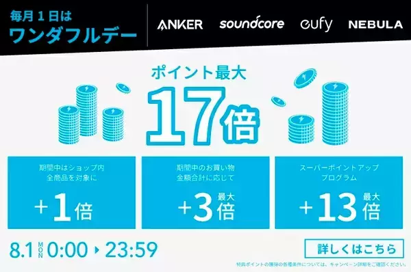 対象のAnker製品が「楽天ワンダフルデー」でポイント最大17%セール中