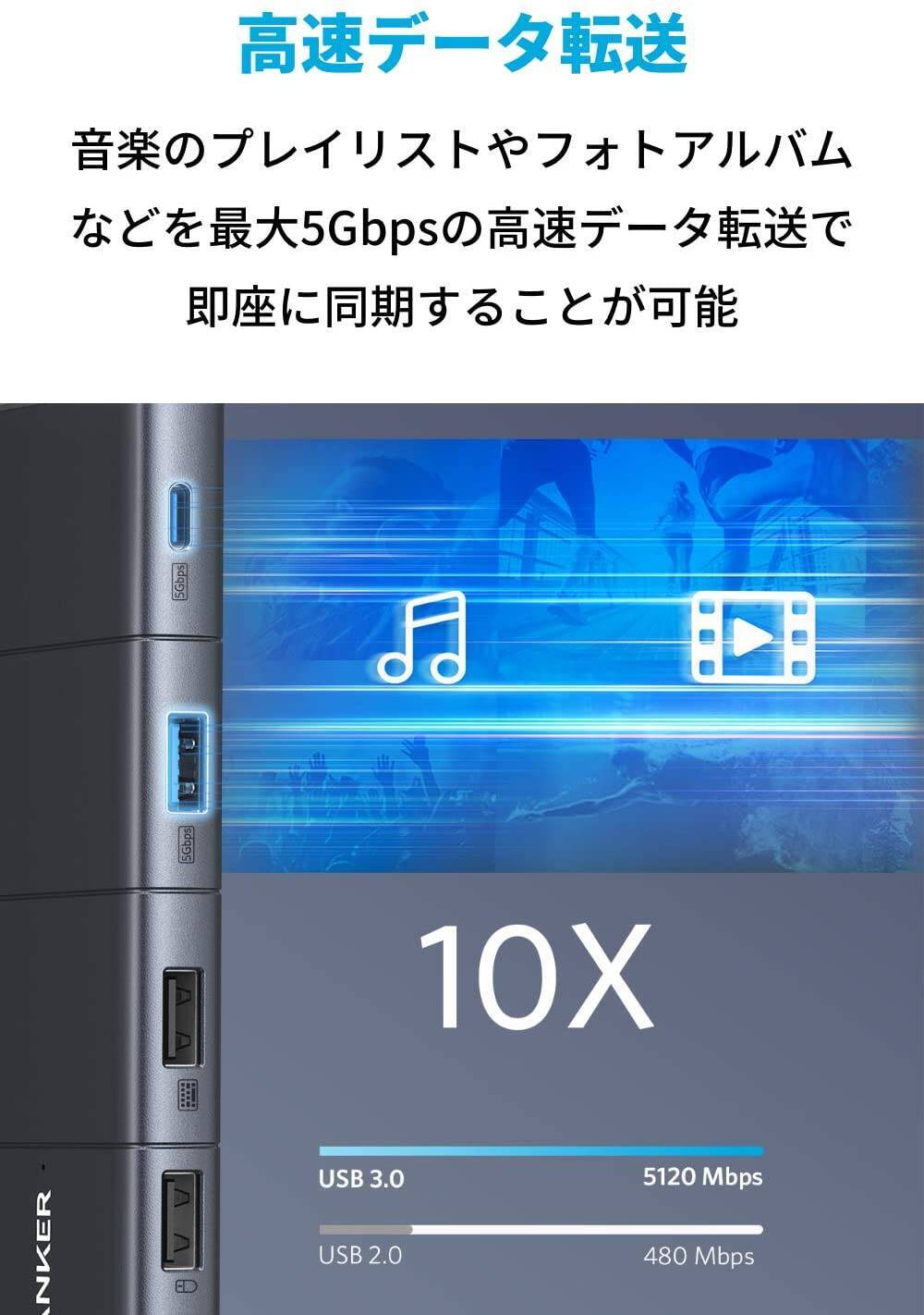 【30%OFF】85W対応USB-C ハブ「Anker PowerExpand 11-in-1」がセール中