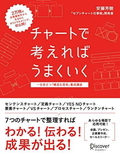【最終日】Kindleストアで「50%ポイント還元キャンペーン」が開催中