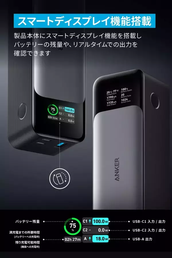「【15%OFF】3台同時急速充電「Anker 737 Power Bank 24000mAh」がクーポンセール中」の画像