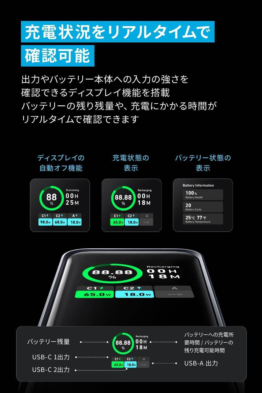 【25%OFF】MacBook Airを満充電「Anker Prime Power Bank (20000mAh, 200W)」がセール中