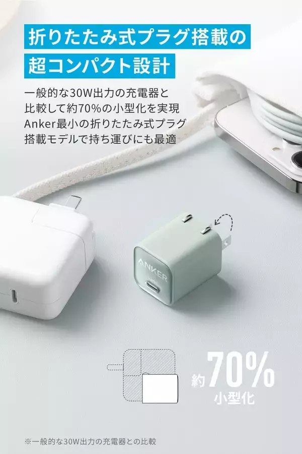 「【22%OFF】超コンパクトで折畳みプラグ「Anker 511 Charger  30W」がタイムセール中」の画像