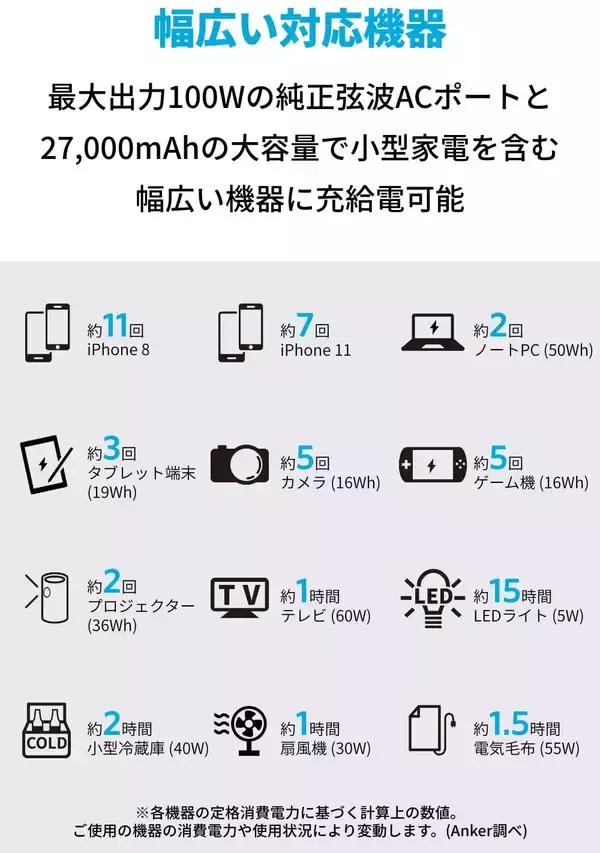 【18%OFF】ポータブル電源「Anker PowerHouse 100」がタイムセール中
