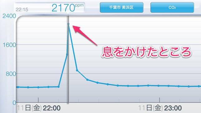 【レビュー】台風の接近も記録：スマホと連携するスタイリッシュな気象センサー『Netatmo ウェザーステーション』
