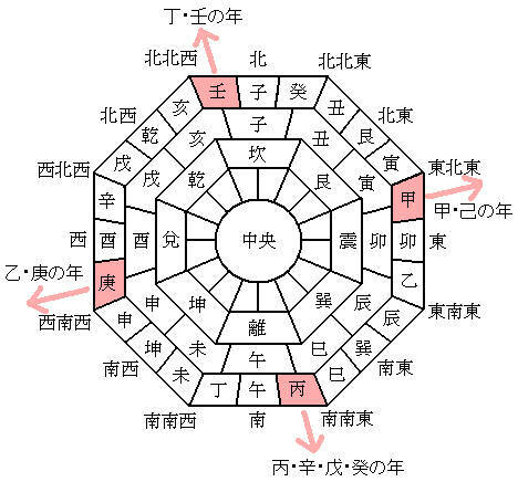 19年 Iphoneのコンパスで正しい 恵方 を確認する方法 19年2月3日 エキサイトニュース