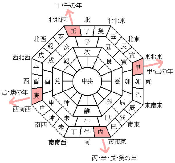 19年 Iphoneのコンパスで正しい 恵方 を確認する方法 19年2月3日 エキサイトニュース