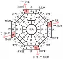 21年版 Iphoneのコンパスで正しい 恵方 を確認する方法 21年2月2日 エキサイトニュース