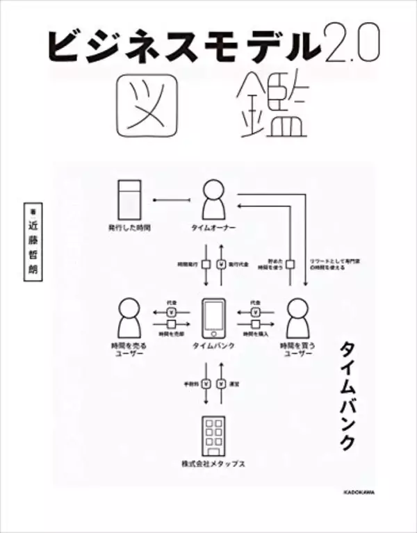 「【最大70%OFF】Kindleストアで「KADOKAWA夏の読書応援フェア」が開催中」の画像