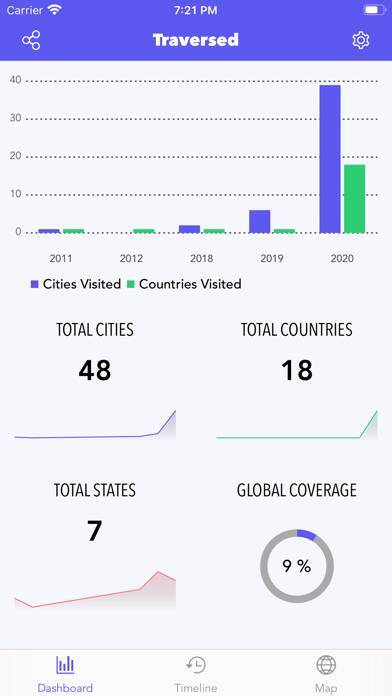 ￥860→無料：不要な写真を削除するツール「Duplicate Photos Sweeper」ほか［9月14日版］セール・お得情報