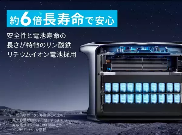 【20%OFF】寿命6倍大容量ポタ電「Anker 757 Portable Power Station 1229Wh」がクーポンセール中