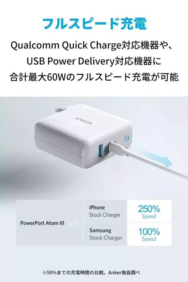「【37%OFF】USB-CとUSB-Aの2ポート「Anker PowerPort Atom III 60W」がセール中」の画像