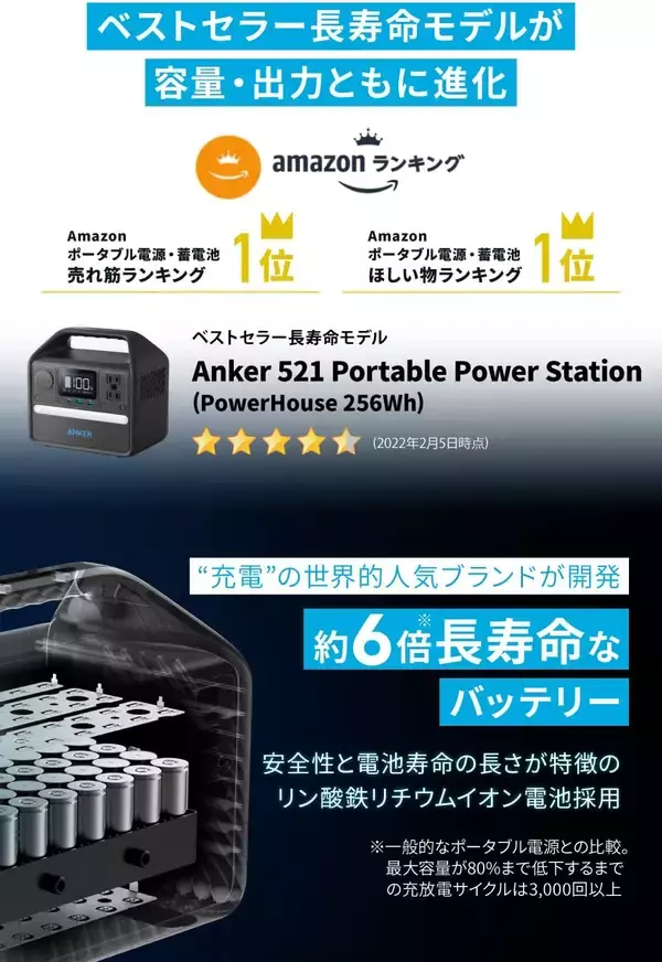 【15%OFF】長寿命リン酸鉄ポータブル電源「Anker 535 Portable Power Station」がセール中