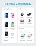 「【25%OFF】長さの異なる「Anker PowerLine II USB-C & ライトニング ケーブル (5本セット) 」がタイムセール中」の画像5