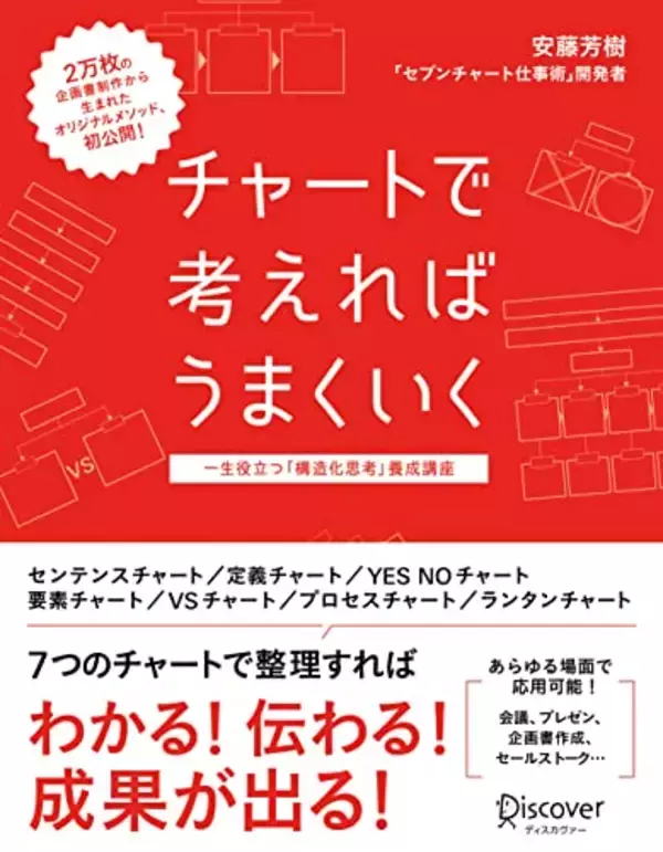 「【対象2万冊以上】Kindleストアで「50%ポイント還元キャンペーン」が開催中」の画像