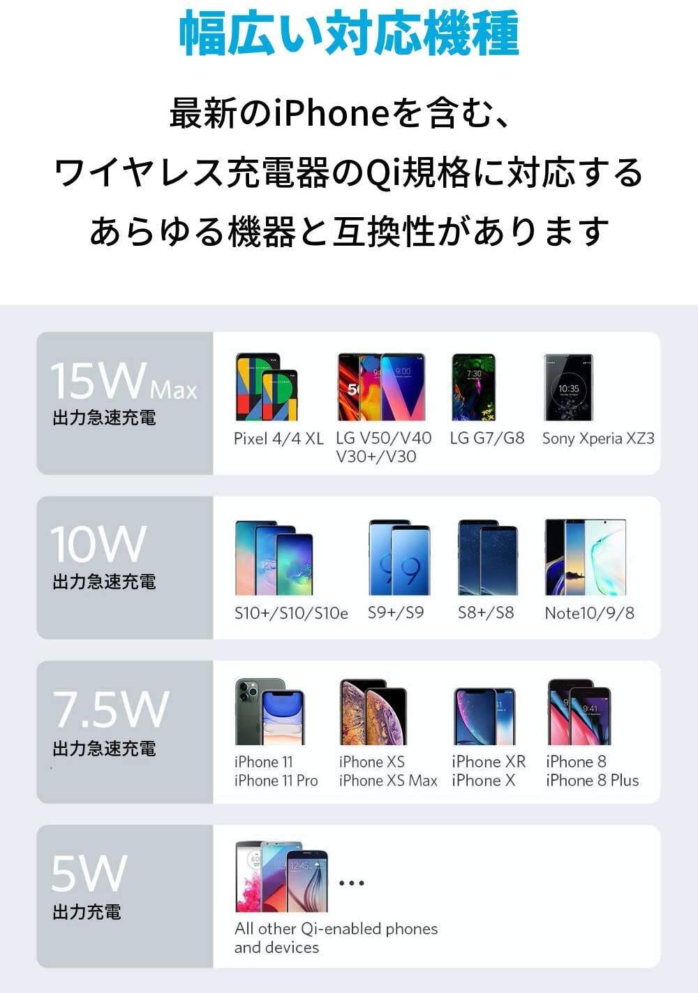 【33%OFF】ACアダプタ付ワイヤレス充電器「Anker PowerWave II Stand」が値下げ中