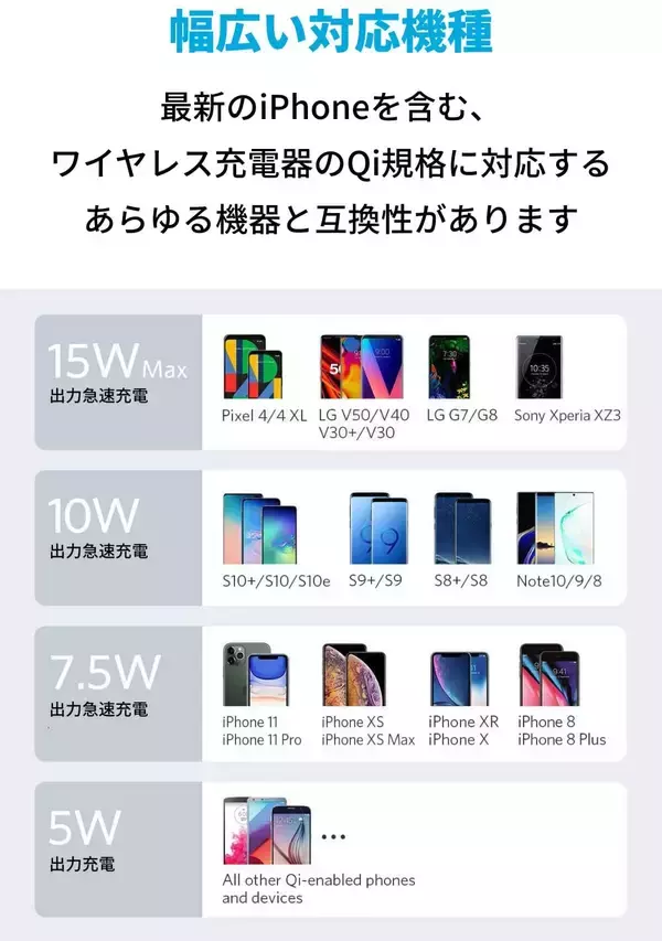 「【33%OFF】ACアダプタ付ワイヤレス充電器「Anker PowerWave II Stand」が値下げ中」の画像