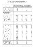 「65歳以上「ひとり暮らし」の月の赤字とは「60代後半の就業率」日本は世界に比べて高い傾向に」の画像5