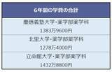 「【私大薬学部・学費比較】慶應・北里・立命館「6年間の学費が一番高いのはどこか」」の画像2