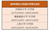 「【私大薬学部・学費比較】慶應・北里・立命館「6年間の学費が一番高いのはどこか」」の画像6