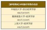 「【私大薬学部・学費比較】慶應・北里・立命館「6年間の学費が一番高いのはどこか」」の画像7
