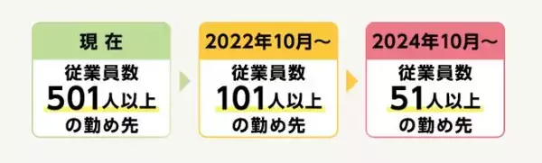 「60歳以上パート主婦必見！結局「厚生年金」に加入すると得なのか損なのか、判断基準とは」の画像