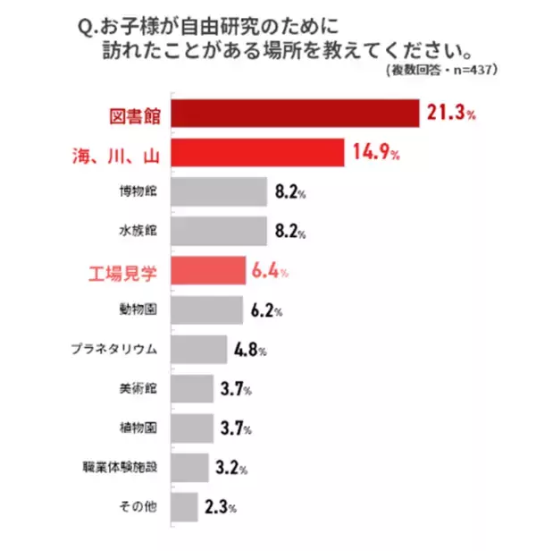 「夏休みの宿題「メルカリへの出品は禁止」文部科学省が異例の通達。9割の親が手伝う現代」の画像