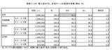 「60歳代で「住宅ローン残高500万円以上」という家庭も【2022年8月】人気の住宅ローンランキングを紹介」の画像5