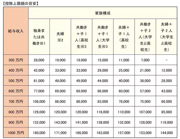 「「ふるさと納税」って本当にオトク？わかりにくい「控除額」の計算を解説」の画像