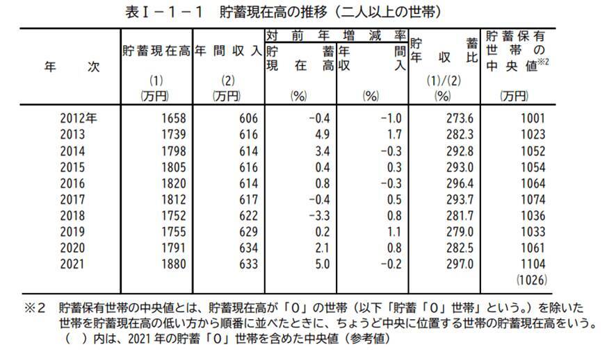 元証券会社員が語る「お金が貯まらない人」に共通のNG行動3選。貯金・財産を増やすコツも紹介！